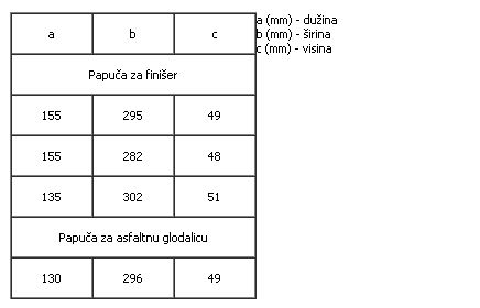 Proizvodi namenjeni za mašine za izgradnju i reparaciju puteva Gumins